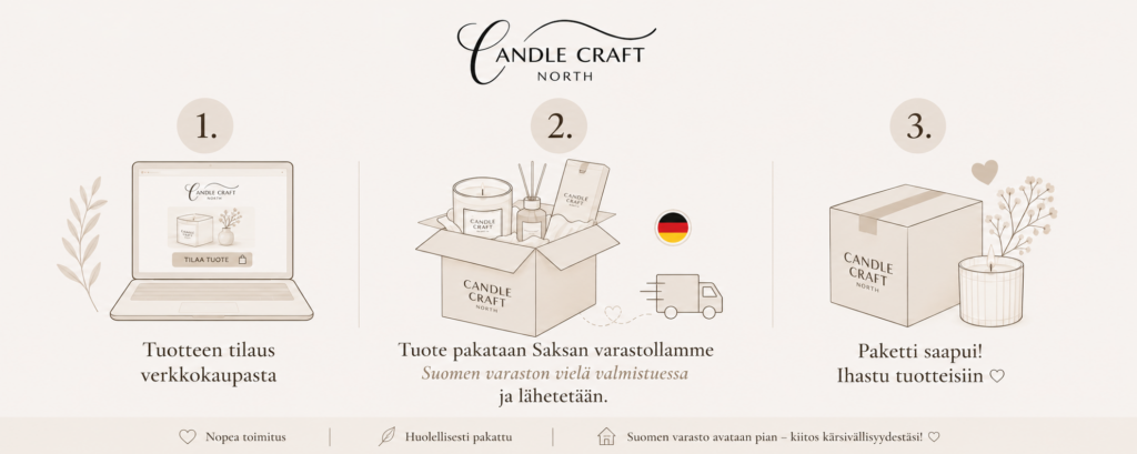 Tilaaminen verkkokaupastamme